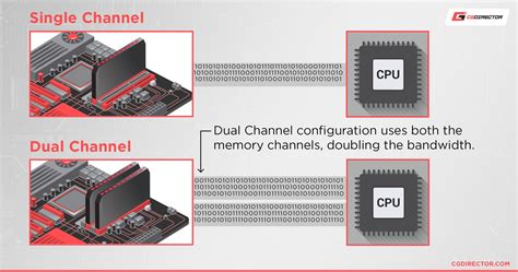 two channel ram problems